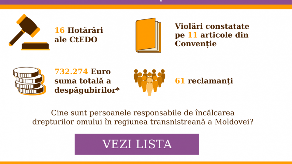 LISTA PERSOANELOR RESPONSABILE DE VIOLAREA DREPTURILOR OMULUI ÎN REGIUNEA TRANSNISTREANĂ1 din perspectiva constatărilor Curții Europene a Drepturilor Omului incluse în hotărârile adoptate în anul 20192