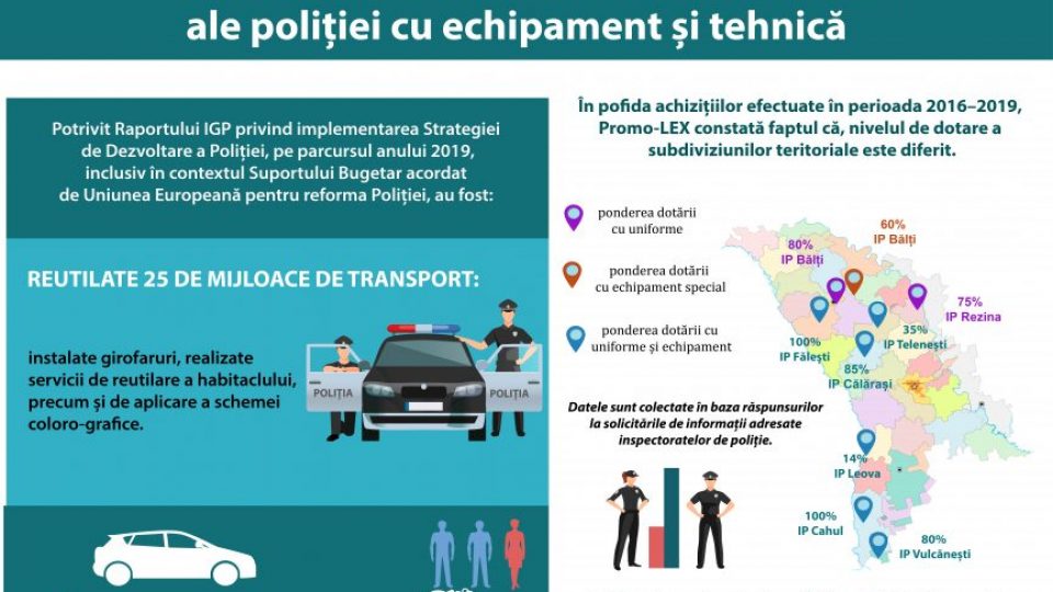 Infografic 1_nivelul de dotare_final