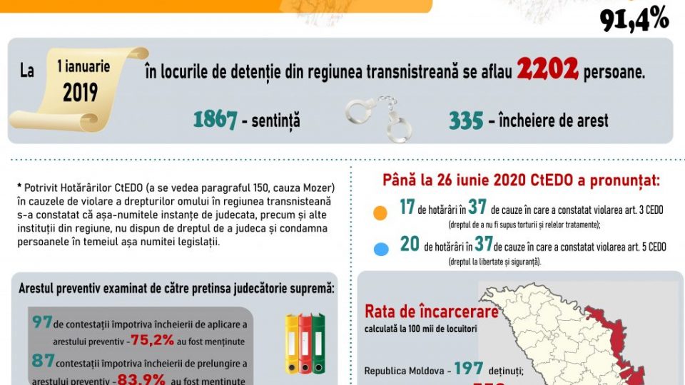 infografic regiune