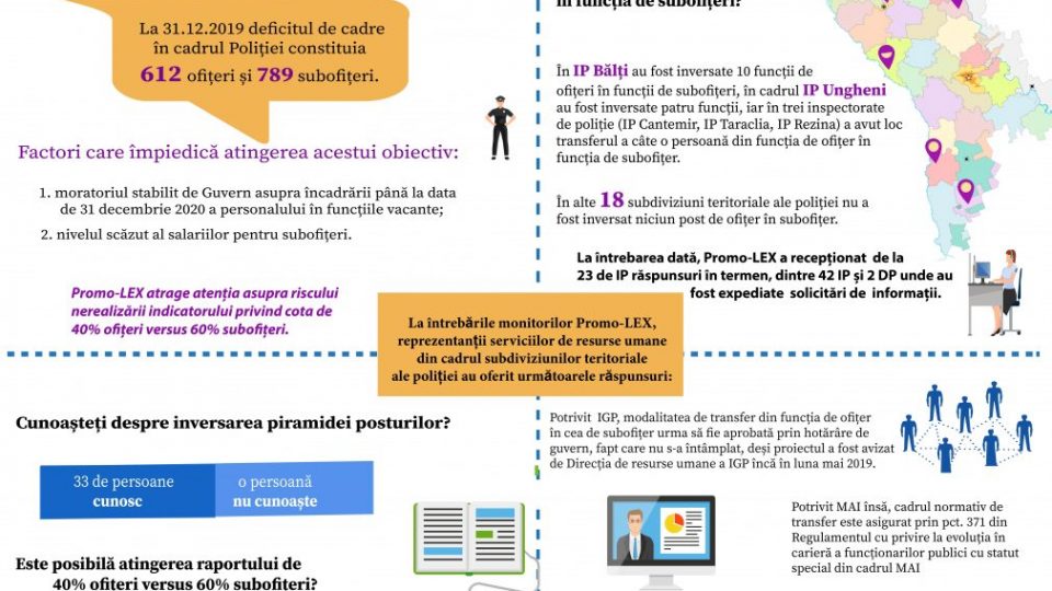 Inforgafic 2
