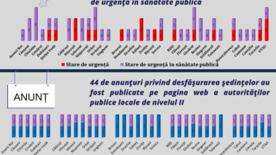 Ședințele APL II