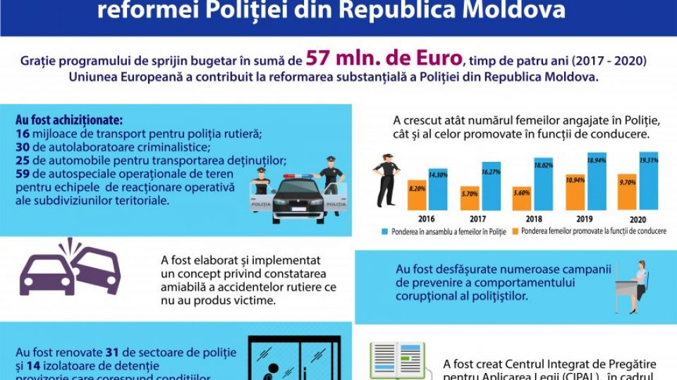 NIVELUL DE DOTARE
