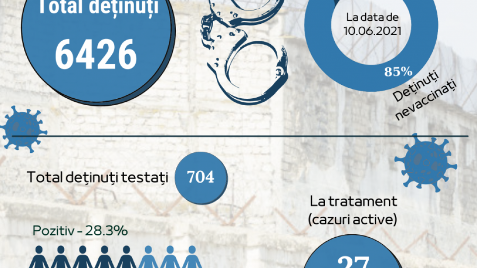 Infografic_deținuți