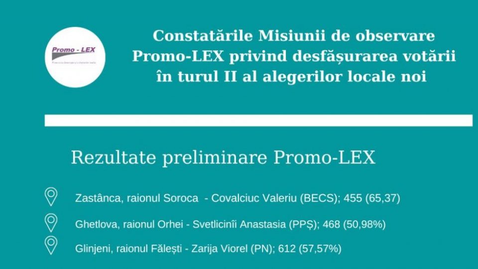 Constatările Misiunii de observare Promo-LEX privind desfășurarea votării în turul II al alegerilor locale noi (1200 × 620 px)