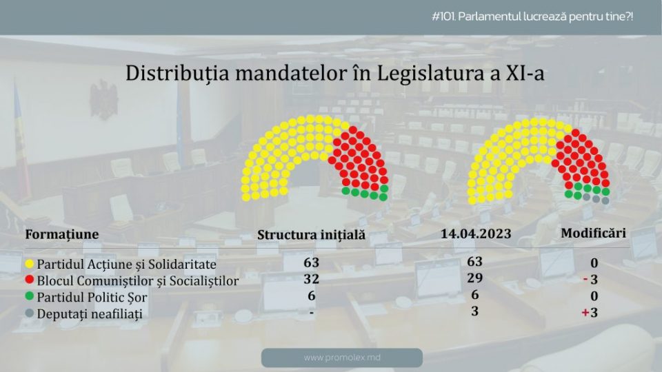 14.04.23 traseismul deputatilor@2x-100
