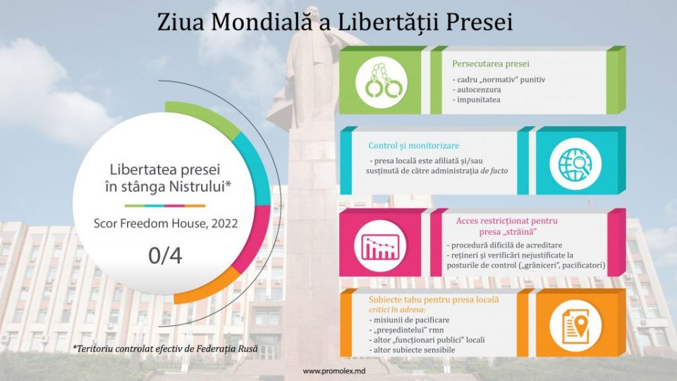 3_Mai_Ziua_Mondială_a_Libertății_Presei