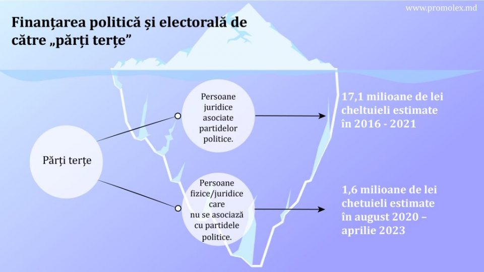 parti terte@2x-100