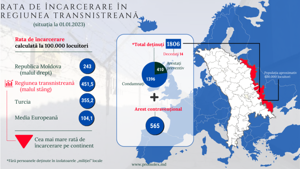 Final_Incarceration rate in transnistria region (3)