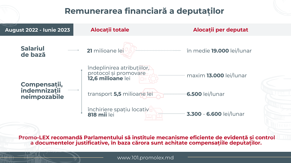 28.08.23 venituri deputati