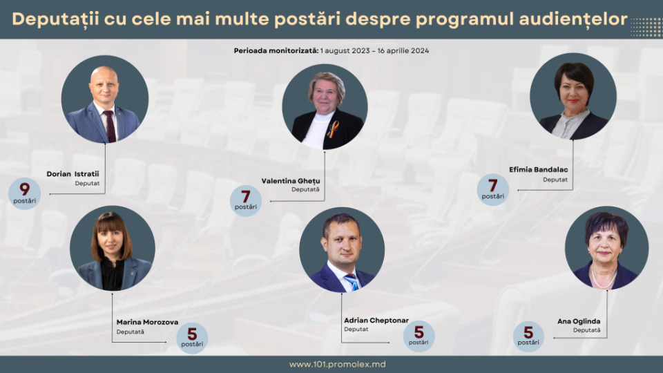 Audierile deputatilor (3)